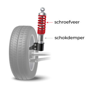 Het afstellen van de groef op de schokdemper: hier moet op worden